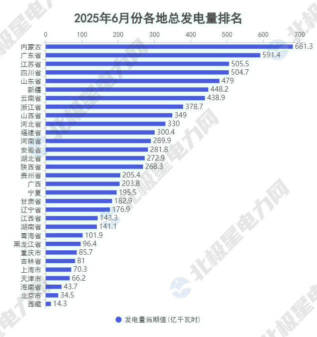1.總發(fā)電量.jpg